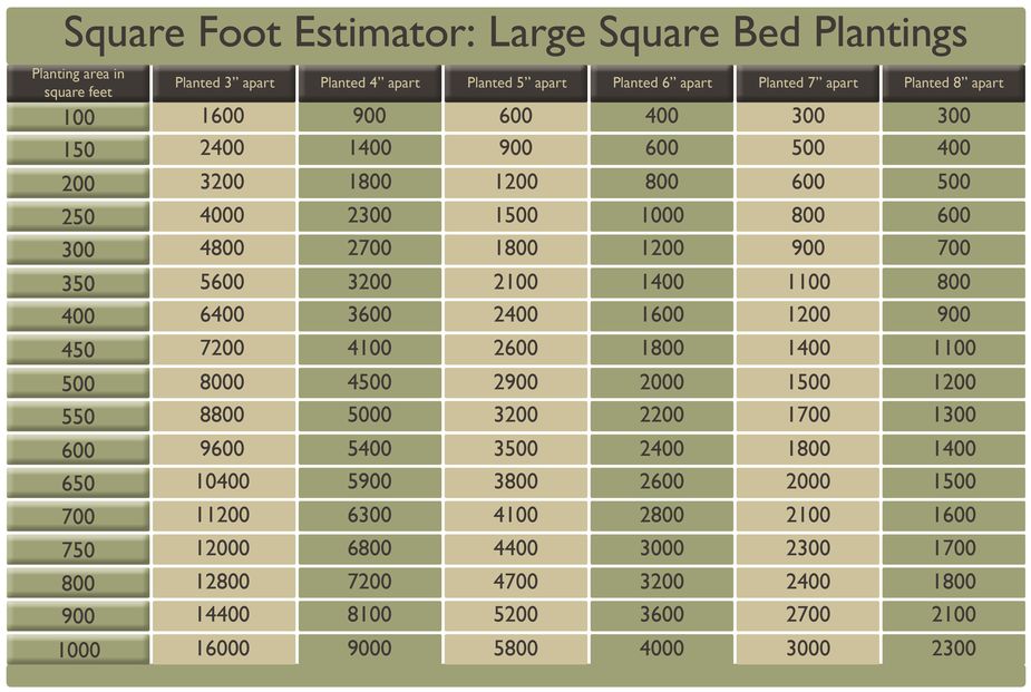 Conversion Measurement Chart Sqft To Lf